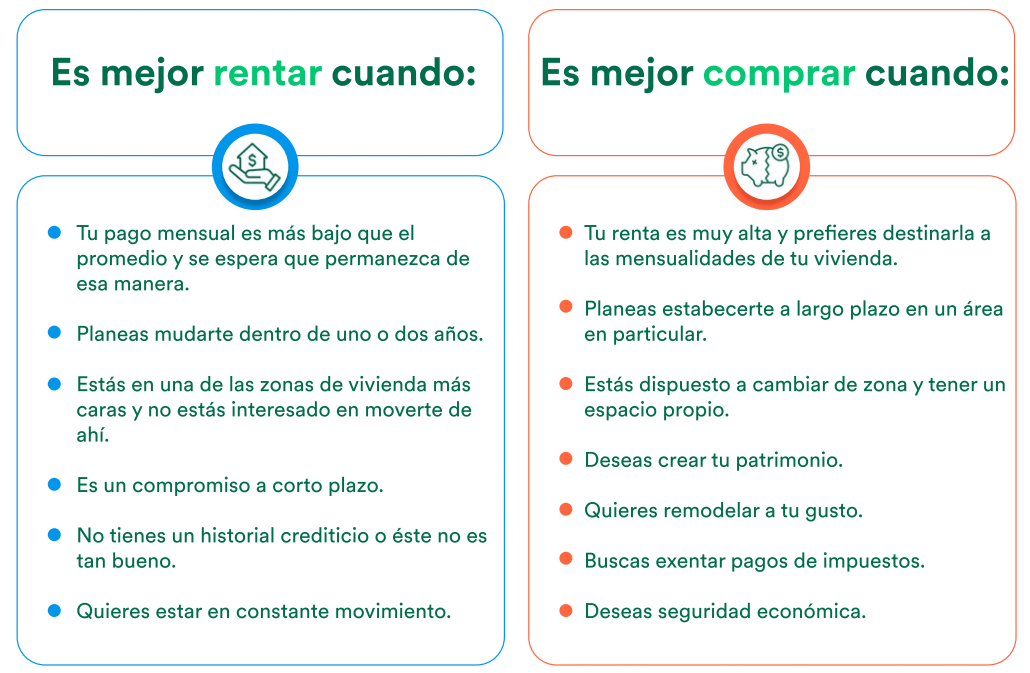renta vs compra